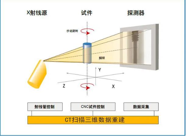 曲靖工业CT无损检测